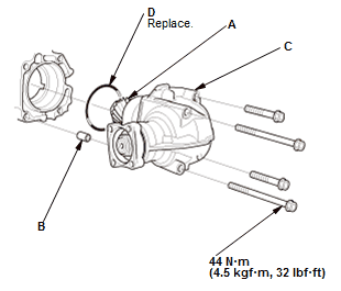 Continuously Variable Transmission (CVT) - Testing & Troubleshooting